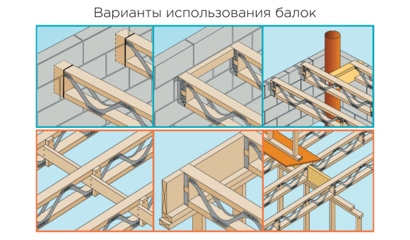 Балки перекрытия и posi-joist